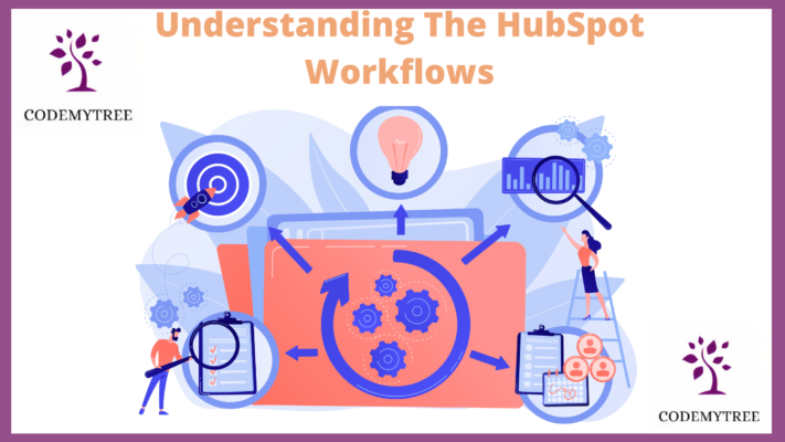 HubSpot Workflow