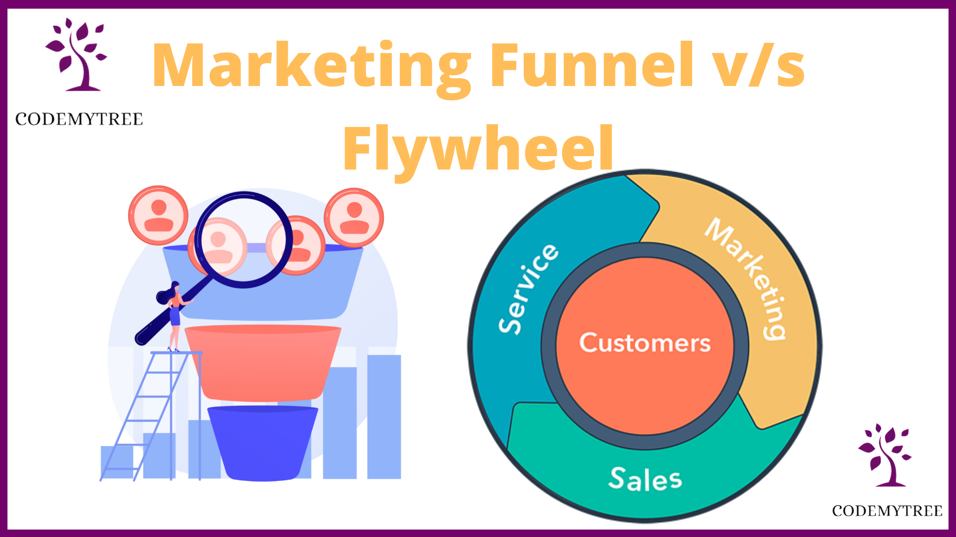 Marketing Funnel v/s Flywheel An Effective Shift CodeMyTree